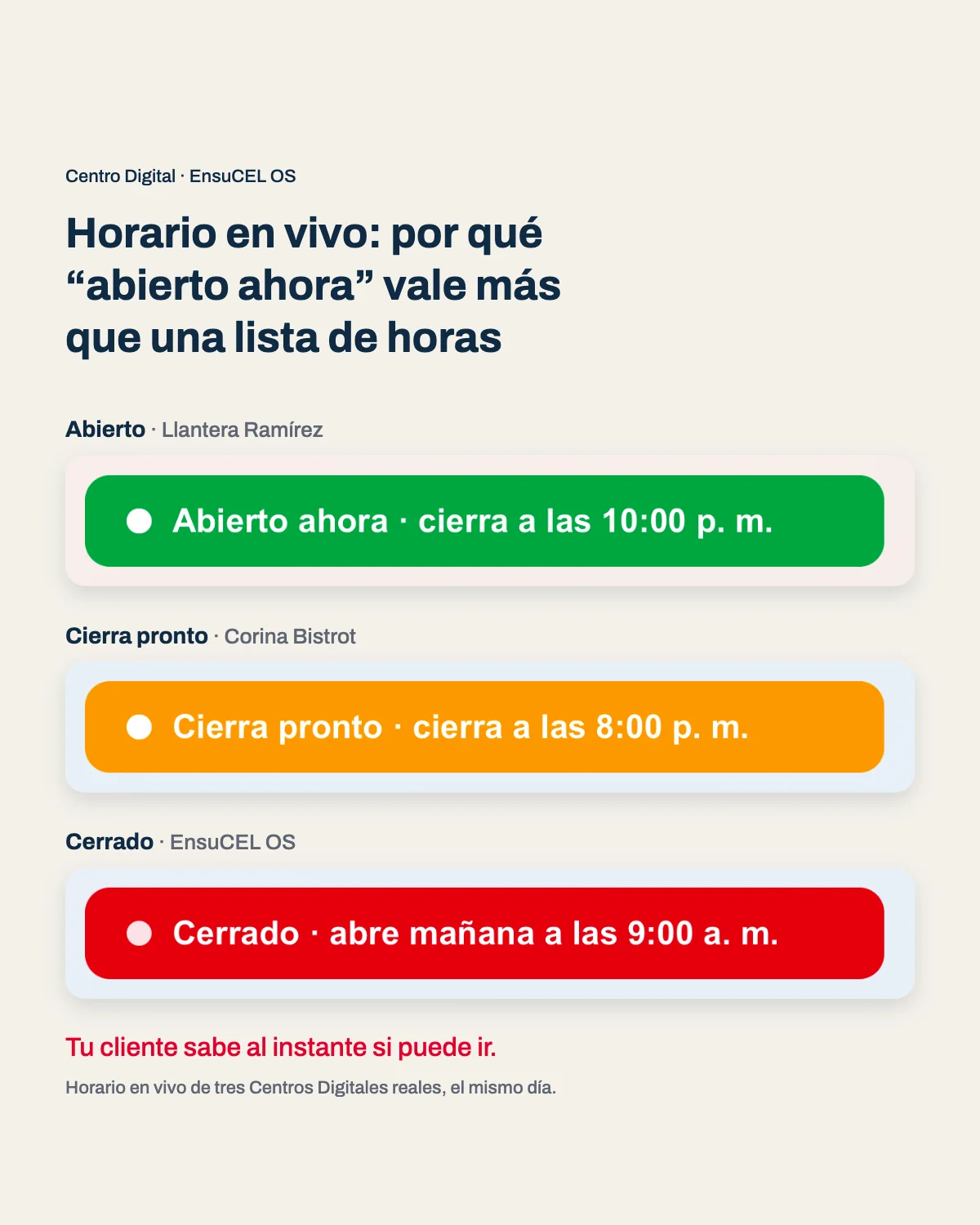Horario en vivo en tres Centros Digitales reales: abierto ahora, cierra pronto y cerrado, cada uno con su siguiente hora