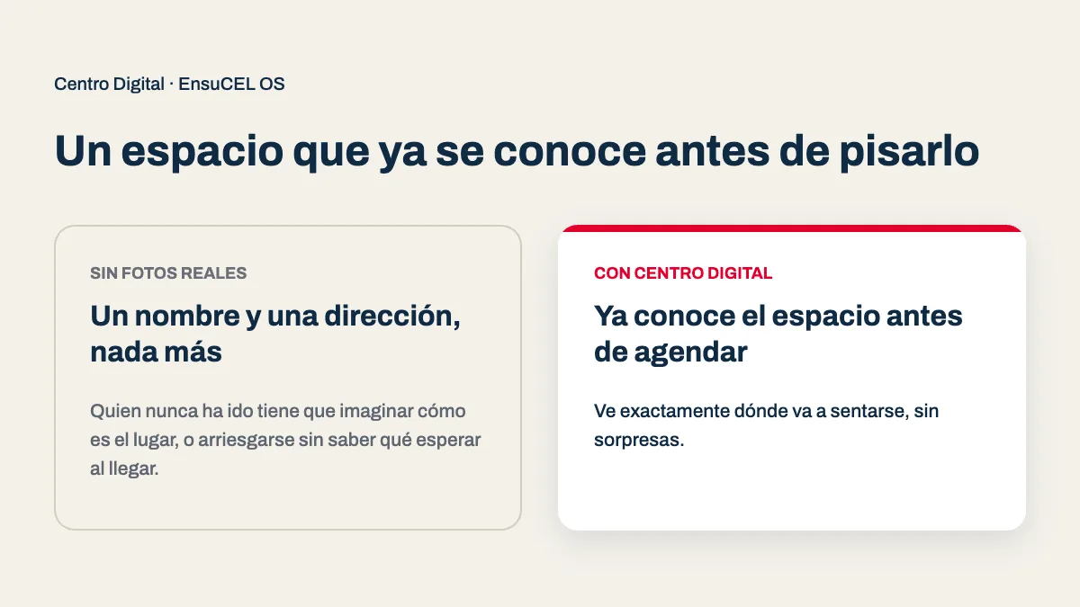 Presencia digital para salón de belleza: sin fotos reales frente a un espacio que ya se conoce en Centro Digital