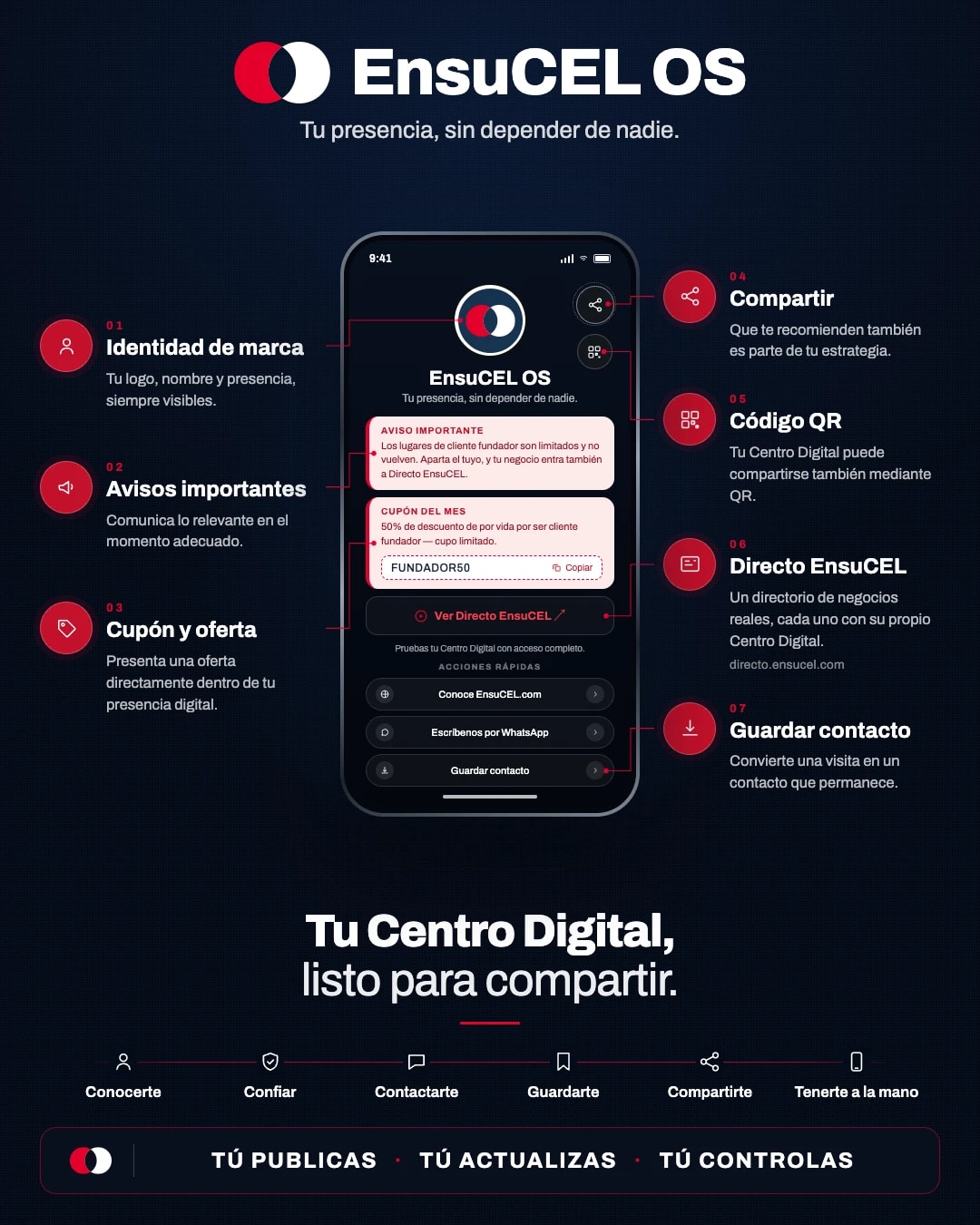Resumen visual de Centro Digital by EnsuCEL OS listo para compartir: identidad de marca, avisos importantes, cupón y oferta, compartir, código QR, Directo EnsuCEL y guardar contacto