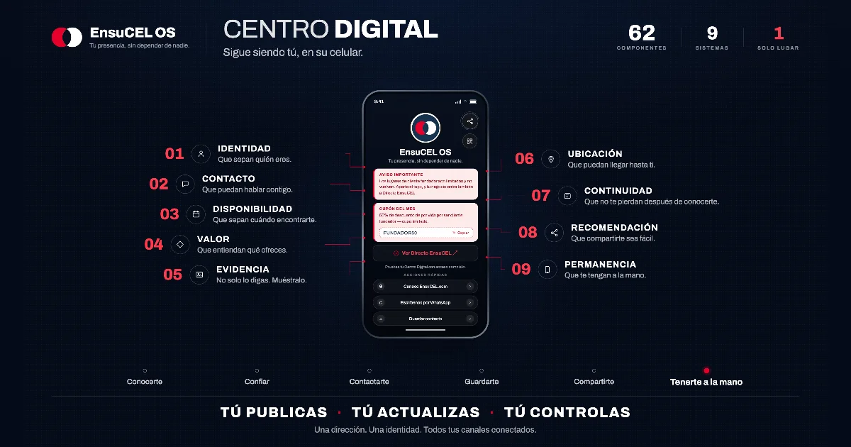 Los 9 sistemas y 62 componentes de Centro Digital by EnsuCEL OS: identidad, contacto, valor, evidencia, ubicación y más