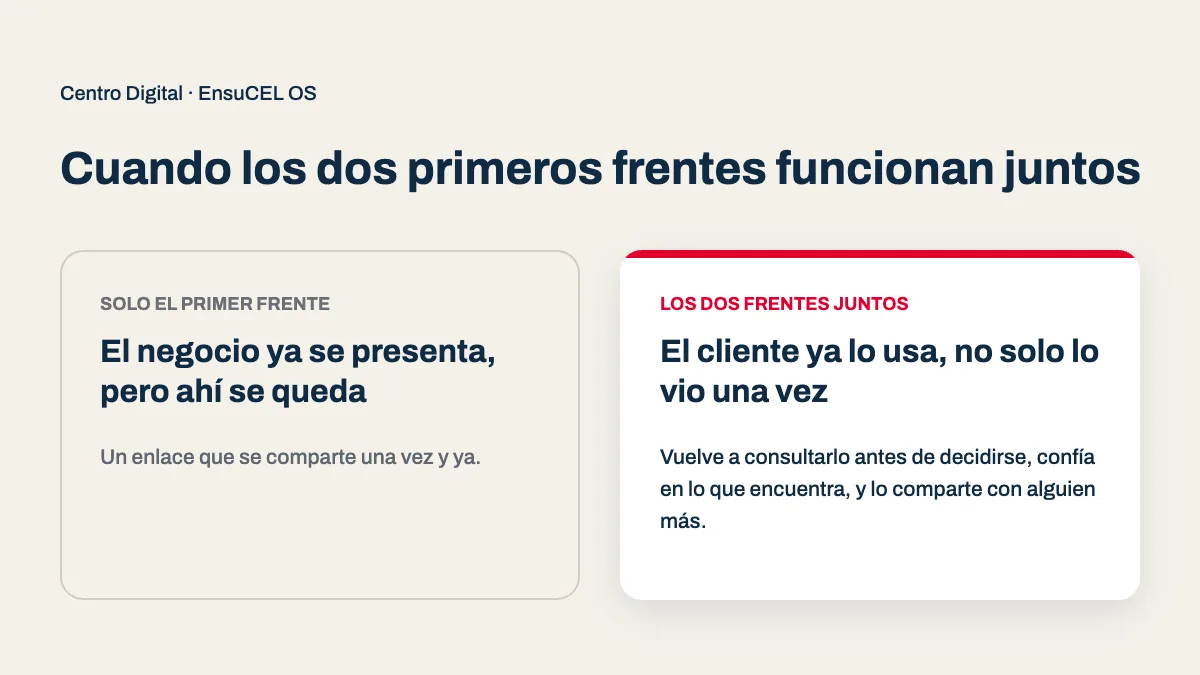 Ejemplos reales de presencia digital: un negocio que solo se presenta frente a uno que sus clientes ya usan